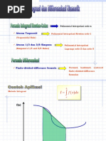 Diff & Integr