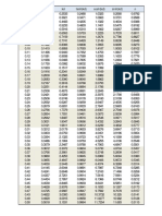 Wave Length SPM 1984 Tabel D-Per-L0 Vs D-Per-L PDF