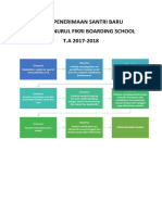 Alur Penerimaan Santri Baru Nfbs