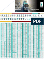 Tabela - Caminhoes - Petronas