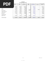 FY11 Proposed Budget