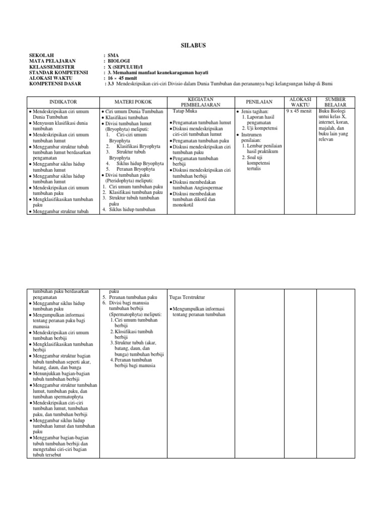 Silabus Biologi Kelas X