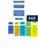 Mapa Conceptual