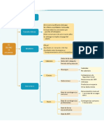 Mapa Conceptual Recibo de Salario