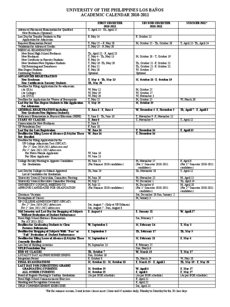 Academic Calendar UPLB 10-11 | University And College Admission