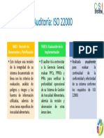 Proceso de Auditoría ISO22000