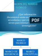 Elaboracion Del Marco Teorico