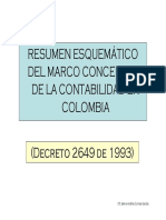 Resumen Esquematico Del Marco Conceptual de La Contabilidad en Colombia