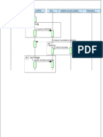 Diagramme de Sequence