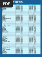 Mapas de Faces e Hairs Pes 2013 by BM PDF