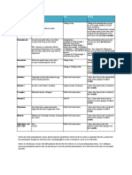 Doxycycline: Medicine or Nutrient Details Dose Per Day