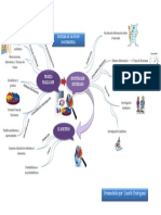 AP5-AA1-Ev3-Mapa Mental Investigación de Mercados