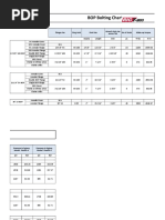 BOP Testing Guidelines per API RP 53 | PDF