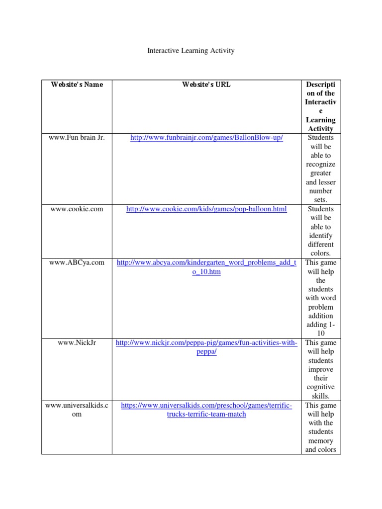Website's Name Website's URL Descripti On of The Interactiv e Learning ...