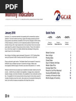 January 2018 Housing Stats