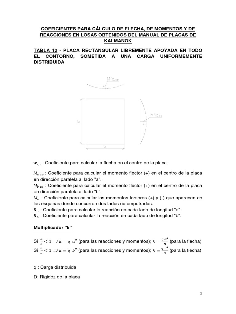 04 Coeficientes para Calculo de Losas Kalmanok Mc09!10!13 PDF