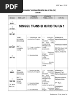 Zaman prasejarah sejarah tahun 4