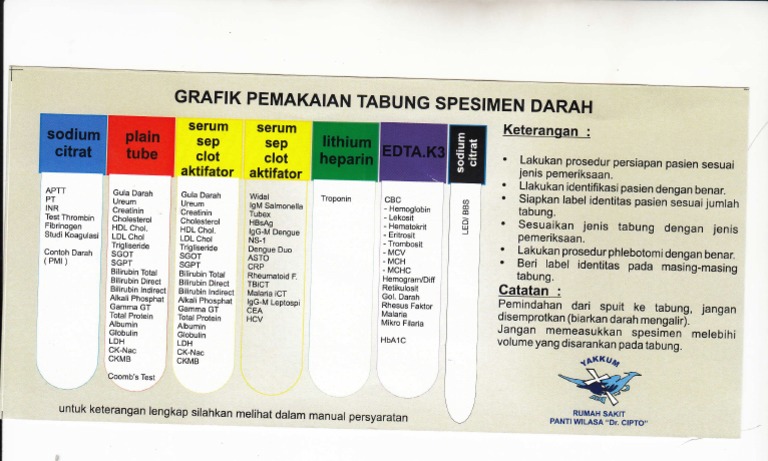 Urutan Tabung Darah dan Kegunaannya | PDF