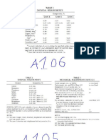 Chemical of A105 and A106