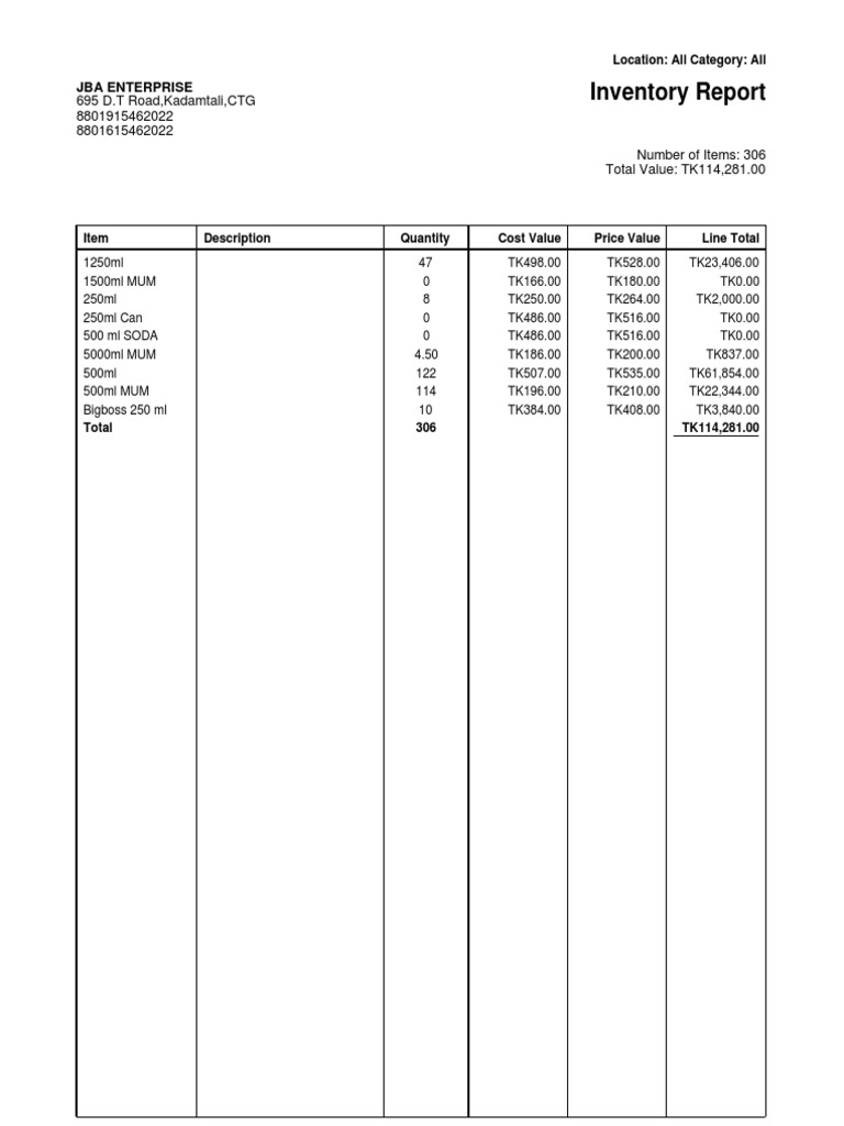 JBA Enterprise Inventory Report 2023 | PDF