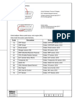 Code Kerusakan Kemungkinan Gangguan