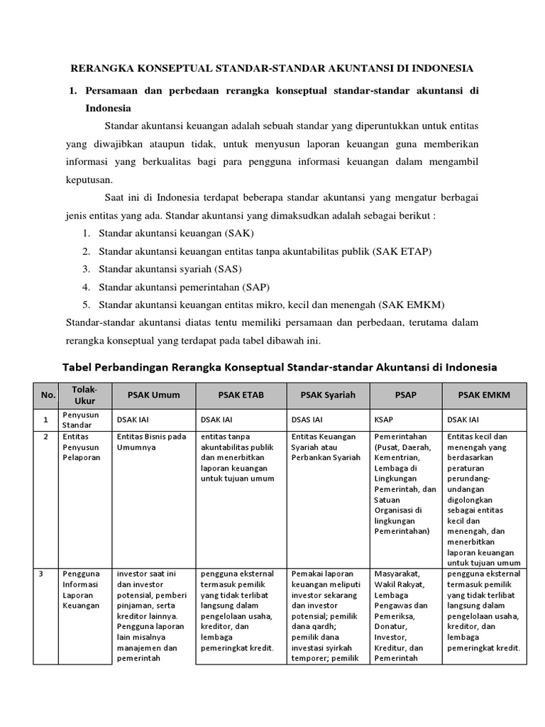 Kerangka Konseptual Pelaporan Keuangan Iai Seputar Laporan