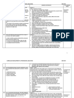 Curriculum Development For Professional Education Mid-Test