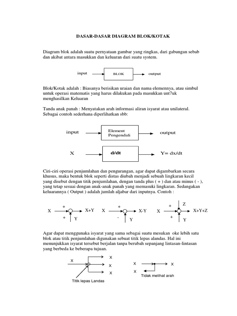 Dasar Diagram Blok