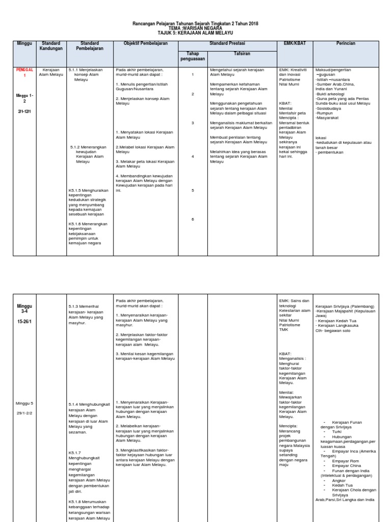RPT KSSM Sejarah f2  PDF