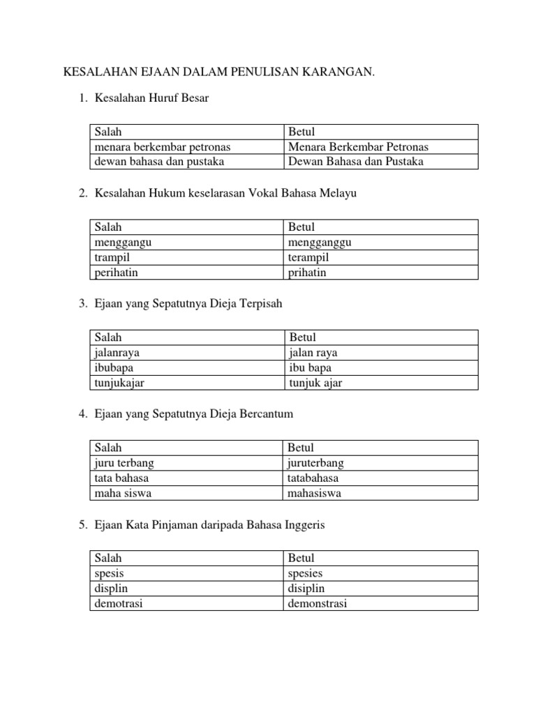 Kesalahan Ejaan Dalam Penulisan Karangan Pdf