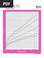 Ulna Length to Height Estimation Guide | PDF | Science & Mathematics