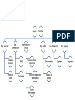 Organigrama simulacion