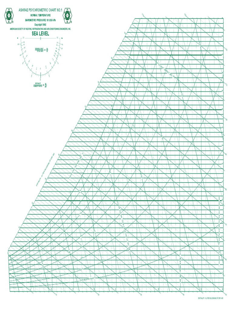 Sea Level Ashrae Psychrometric Chart No.1 PDF Quantity Meteorology
