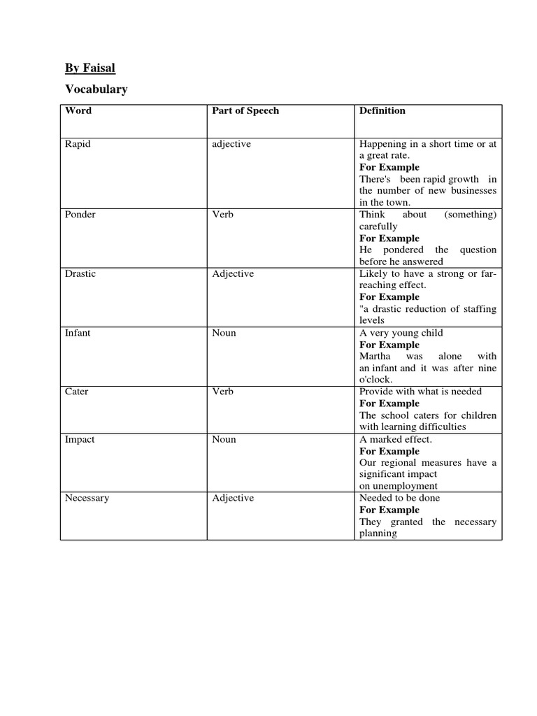 Vocabulary Definitions and Examples | PDF