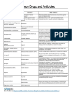 Common Drugs and Antidotes: Antidote Indication Mode of Action