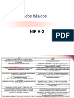 Postulados Basicos NIF A-2