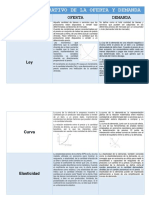 Economia