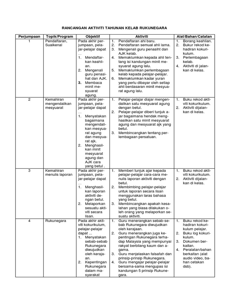 Rancangan Aktiviti Tahunan Kelab Rukunegara Pdf