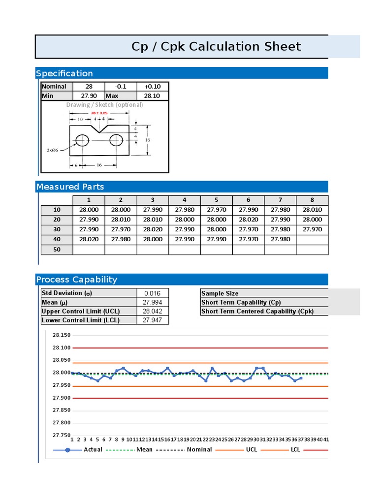 CP / CPK Calculation Sheet: Specification | PDF | Statistical Analysis ...