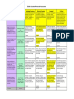 5021222 56105151 portfolio self-assessment rubric matrix