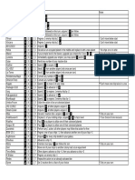 TEG Unofficial Planet List