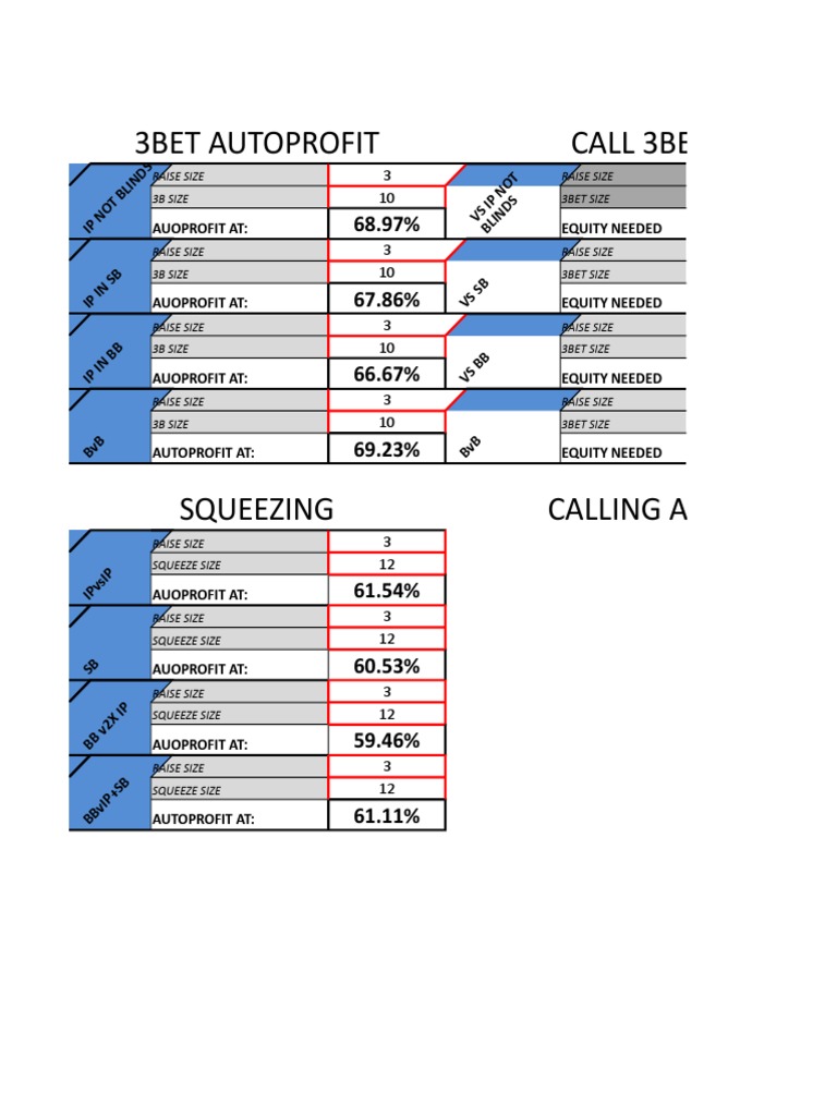 3Bet Autoprofit Strategies and Odds | PDF | Gambling | Poker