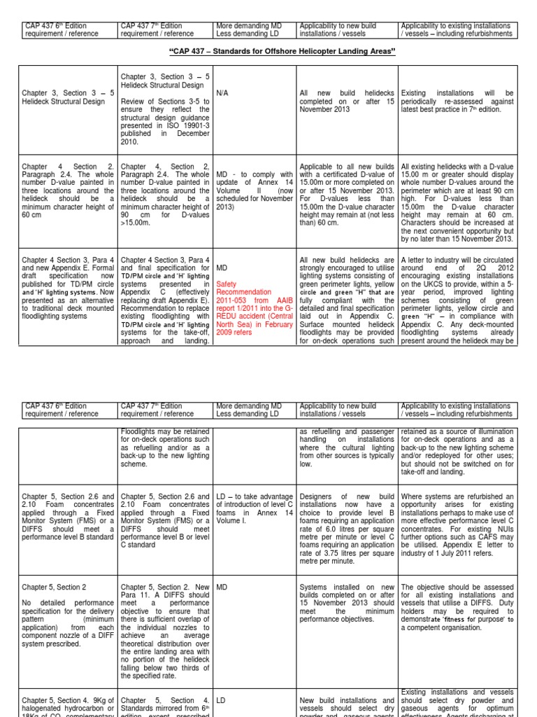 CAP 437 7th Edition Overview | PDF | Lighting | Personal Protective ...
