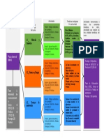 Anexo 1 Diagrama de Bloques Fase 1