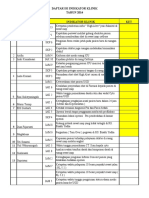 Daftar Isi Indikator Klinik New