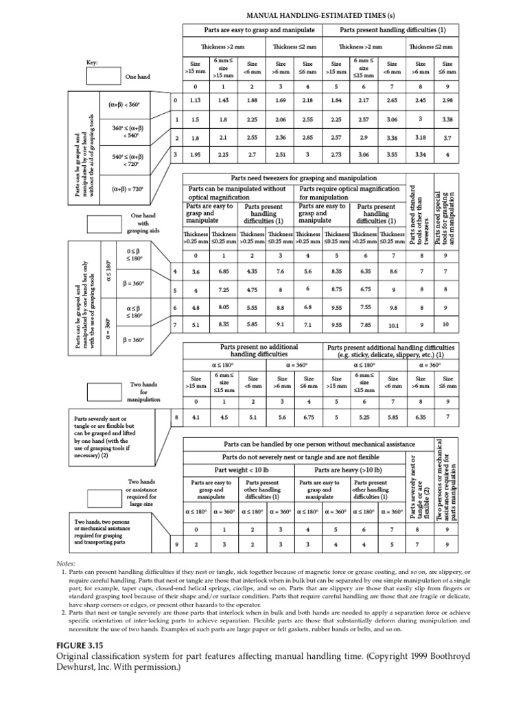 Tabel DFA | PDF | Rivet | Screw