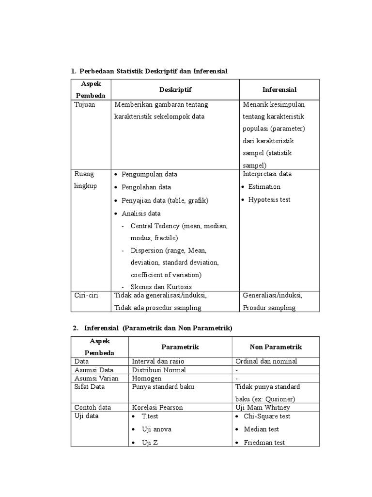 Perbedaan Statistik Deskriptif Dan Inferensial