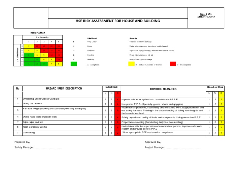 Risk Assessment - House and Building | PDF | Personal Protective