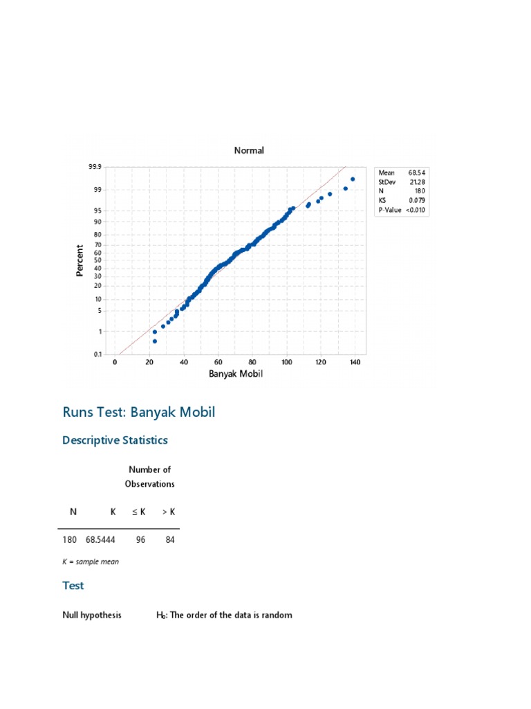 Runs Test Analysis for Car Data | PDF