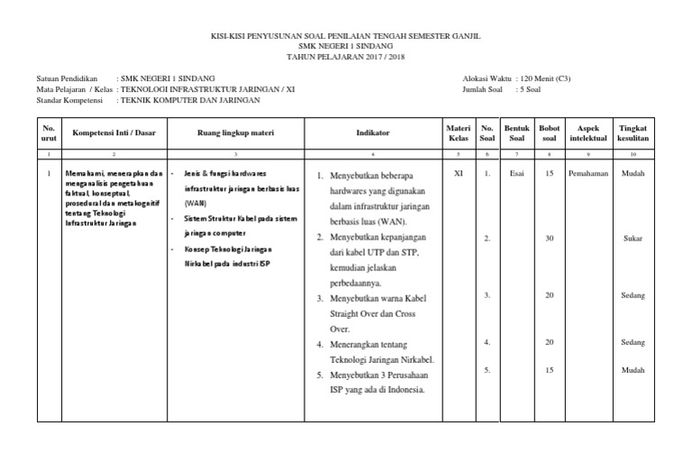 Materi Soal Soal Administrasi Infrastruktur Jaringan